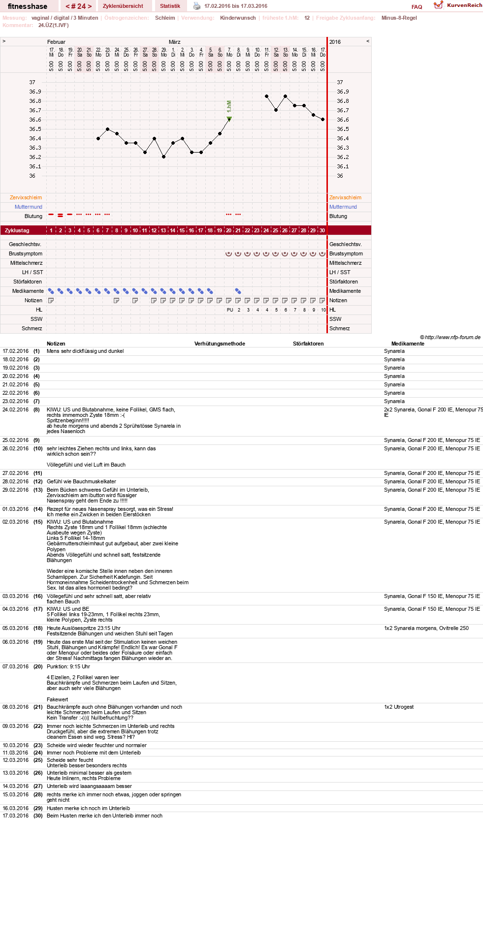 NFP-Kurve User #7410
