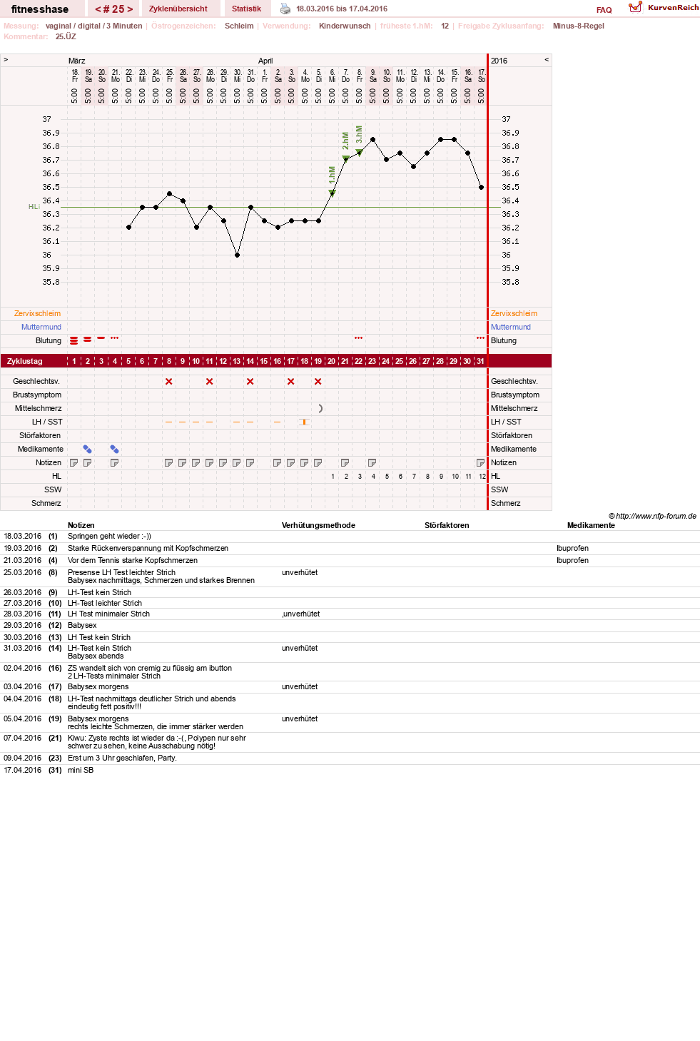 NFP-Kurve User #7410