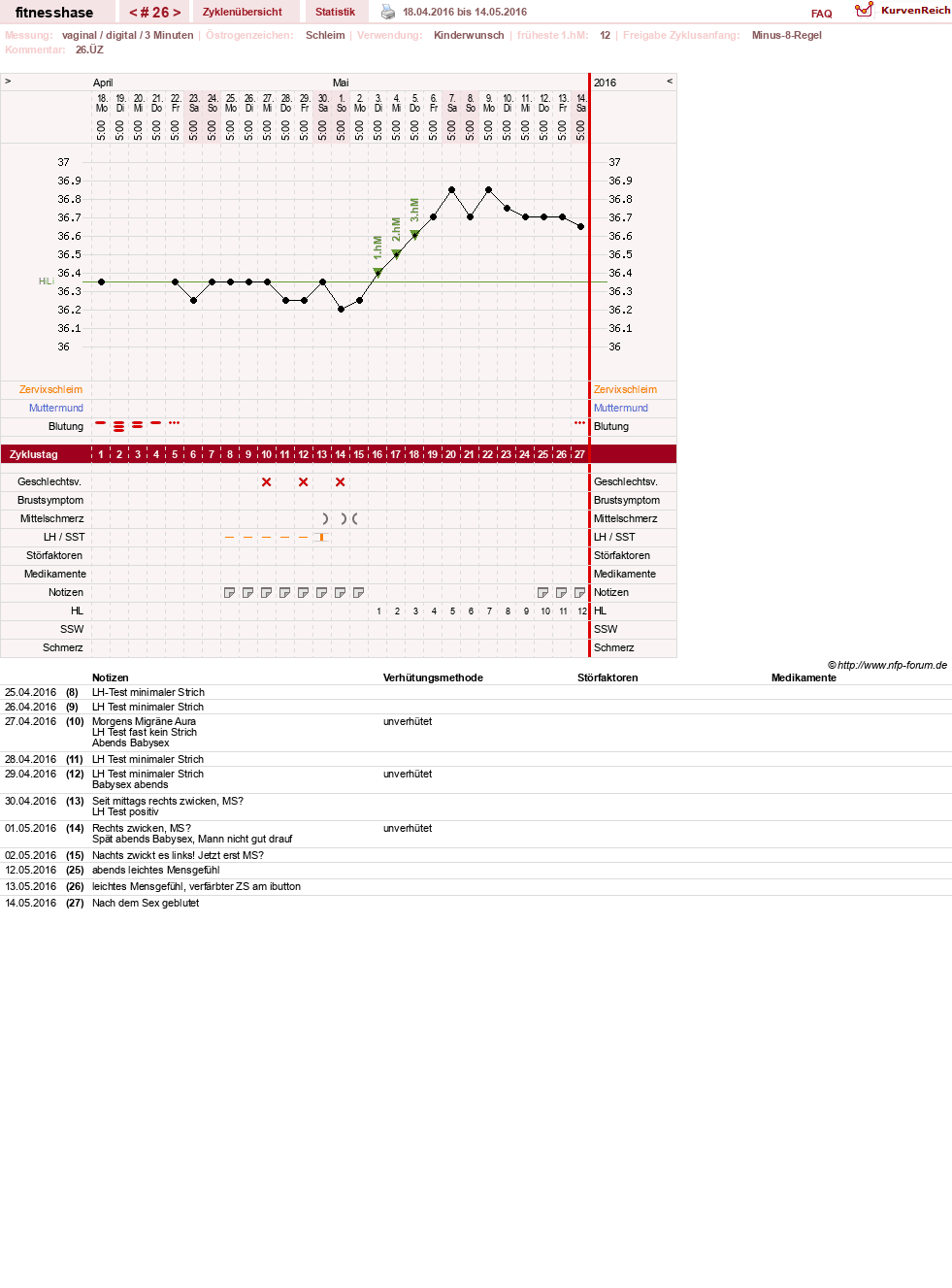 NFP-Kurve User #7410