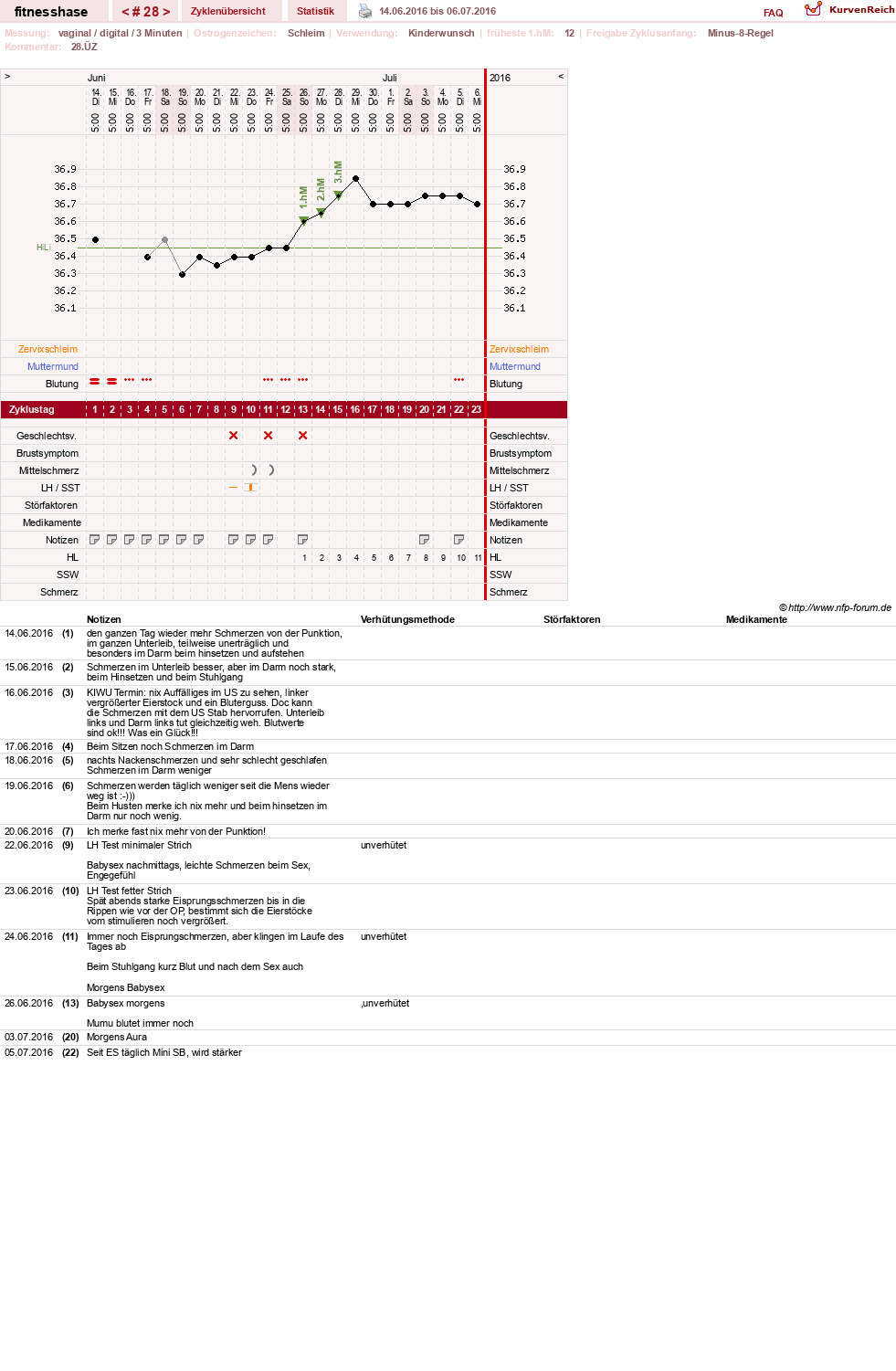 NFP-Kurve User #7410