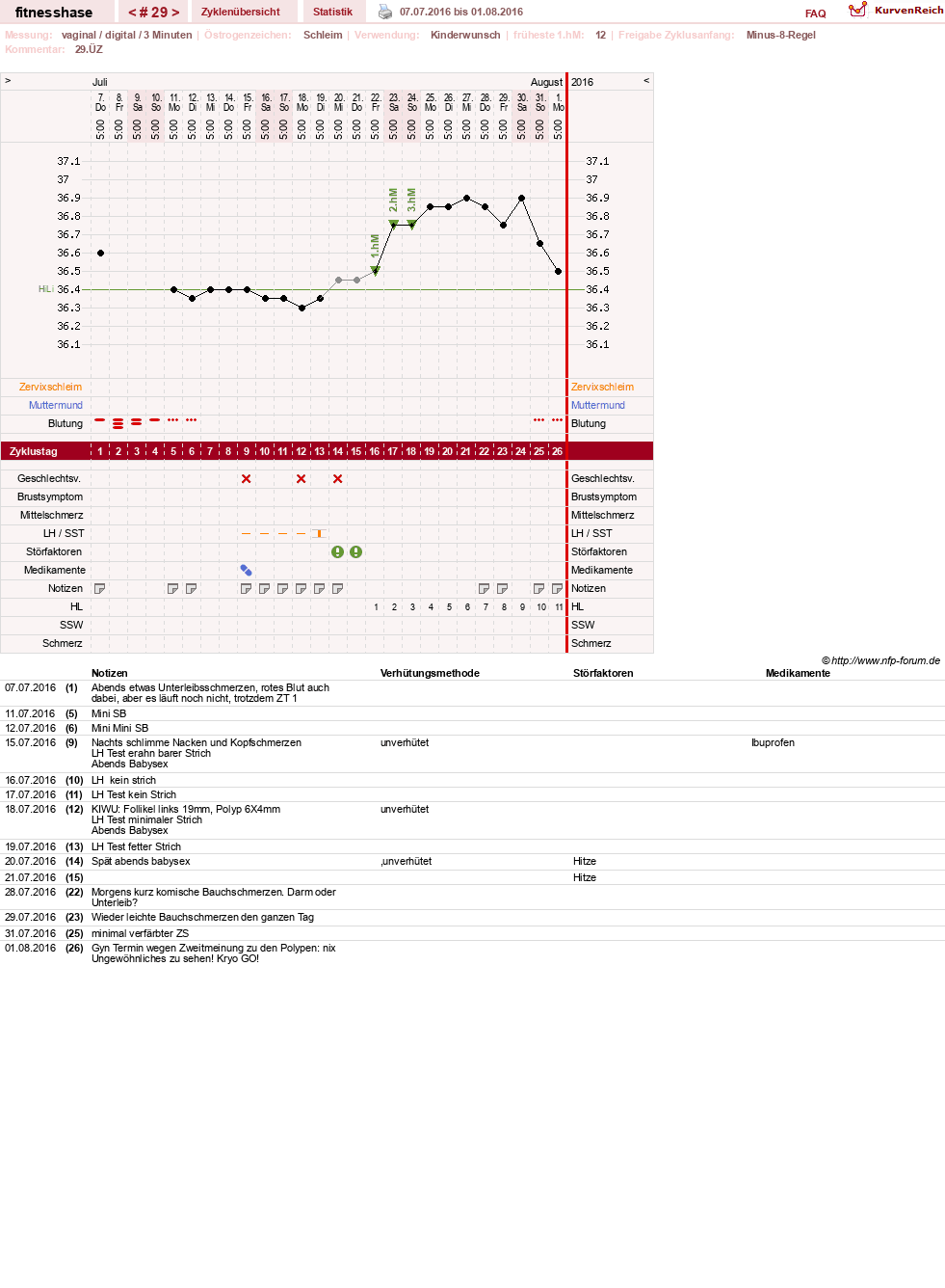 NFP-Kurve User #7410