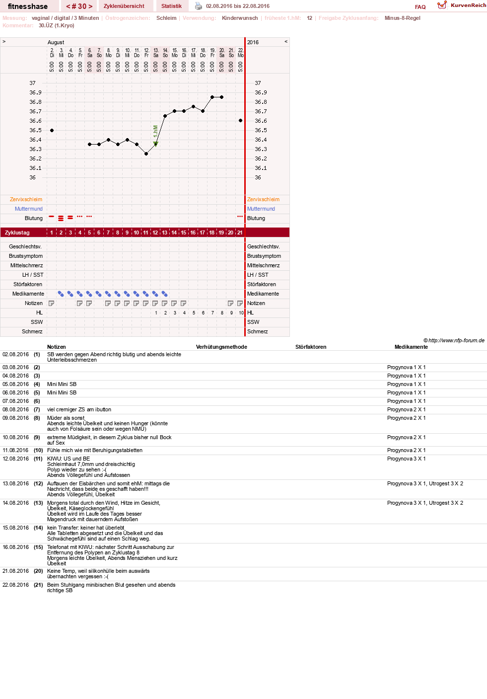NFP-Kurve User #7410