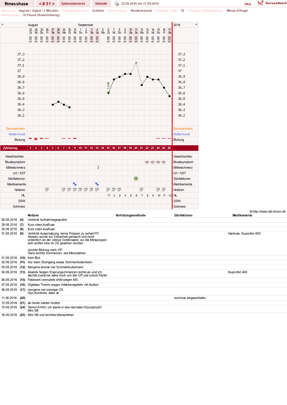 NFP-Kurve User #7410