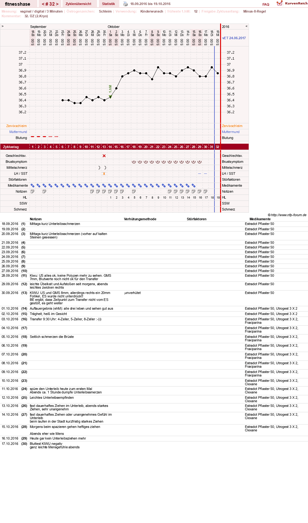 NFP-Kurve User #7410