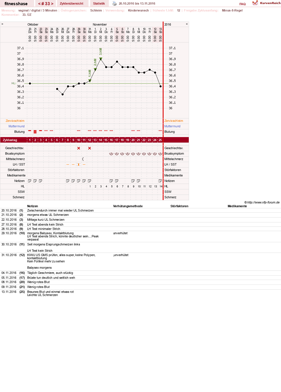 NFP-Kurve User #7410