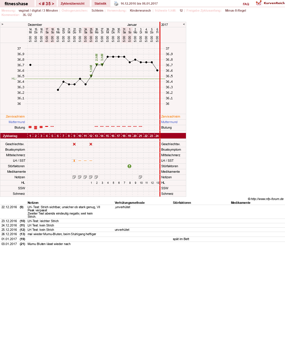 NFP-Kurve User #7410