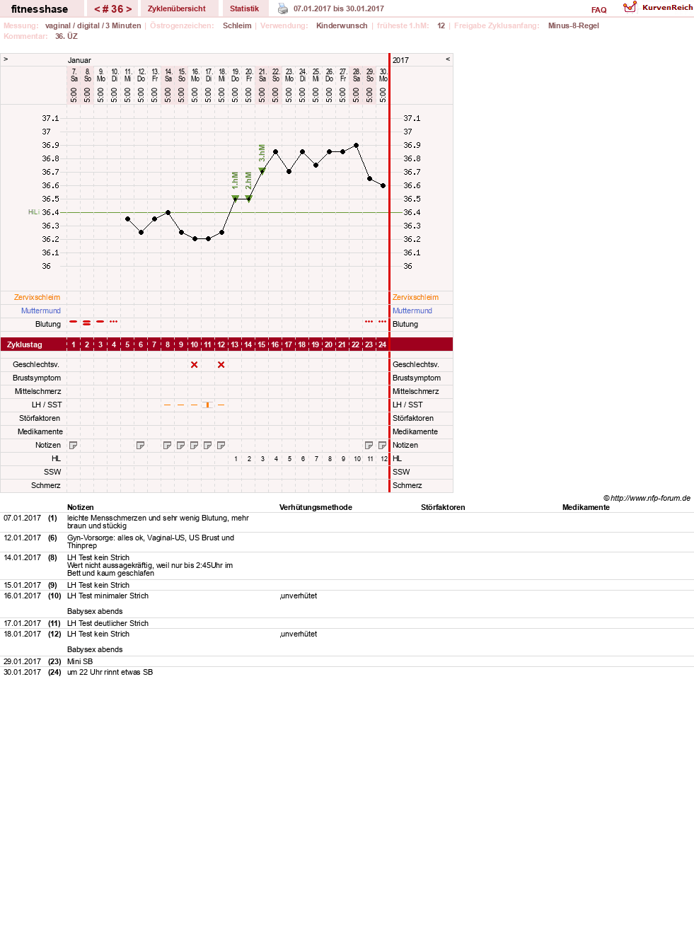 NFP-Kurve User #7410