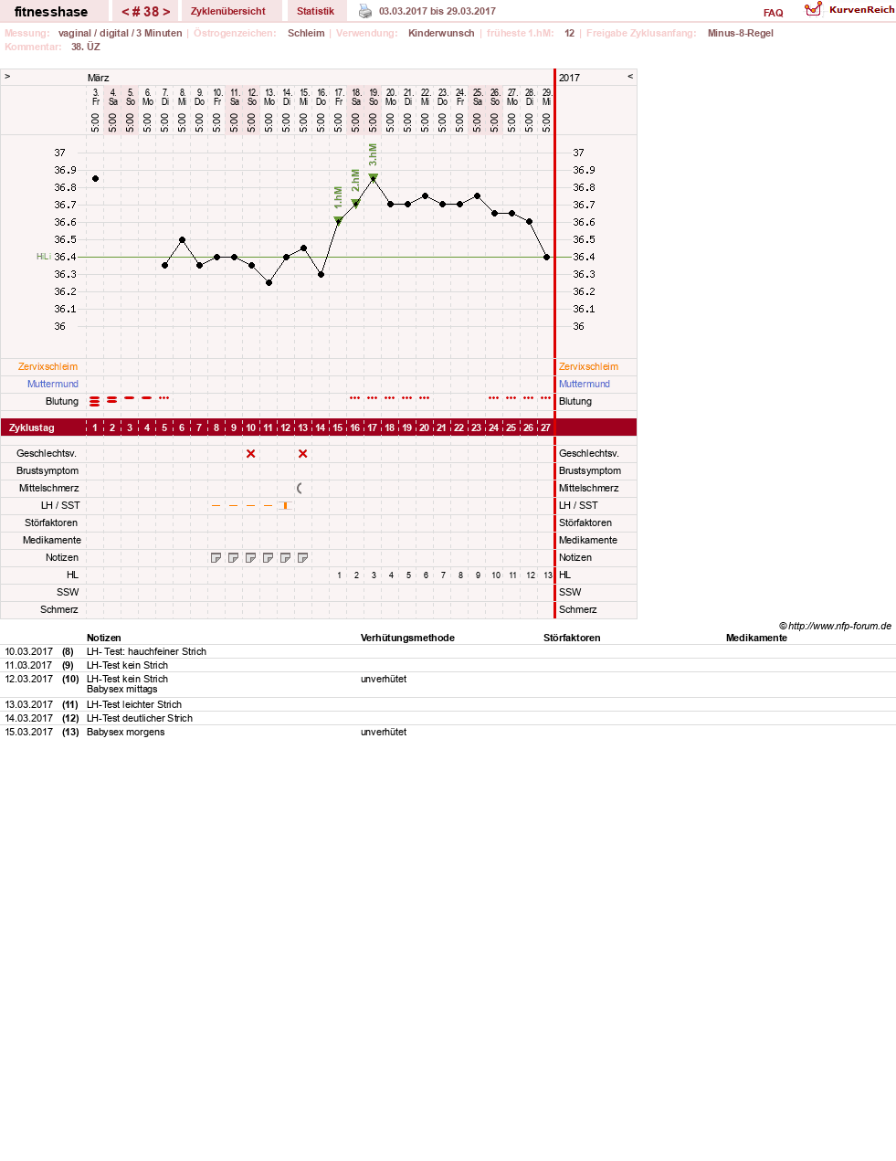 NFP-Kurve User #7410
