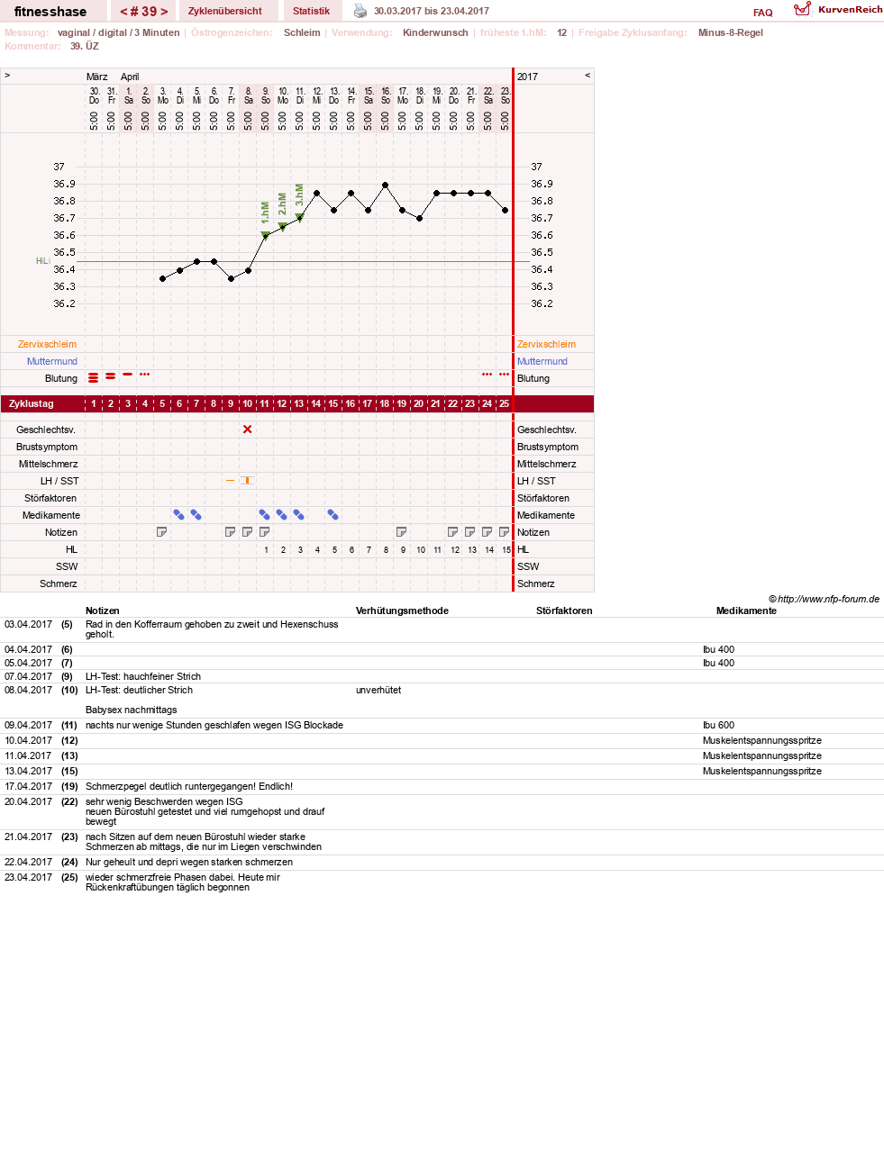 NFP-Kurve User #7410