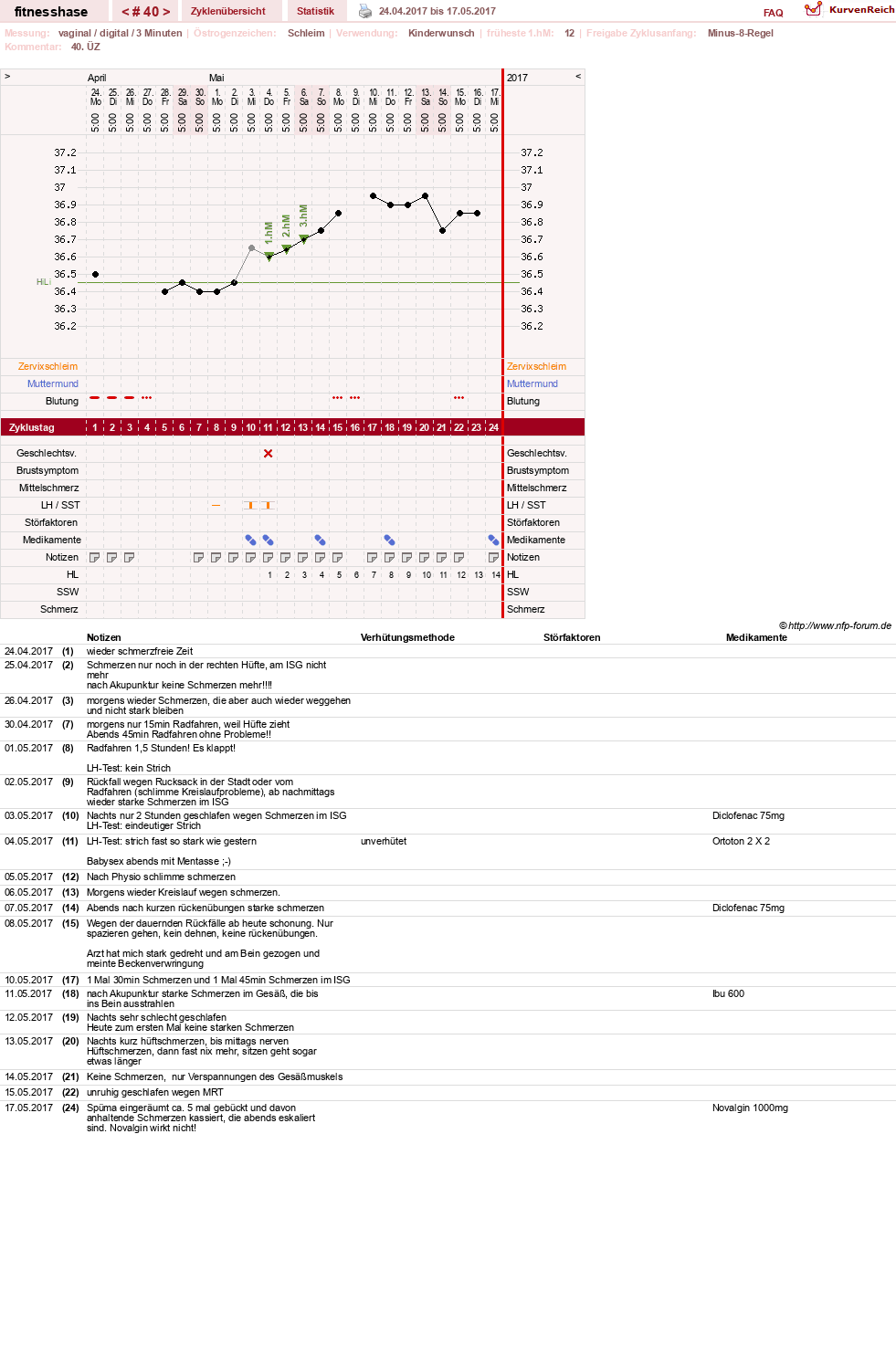 NFP-Kurve User #7410