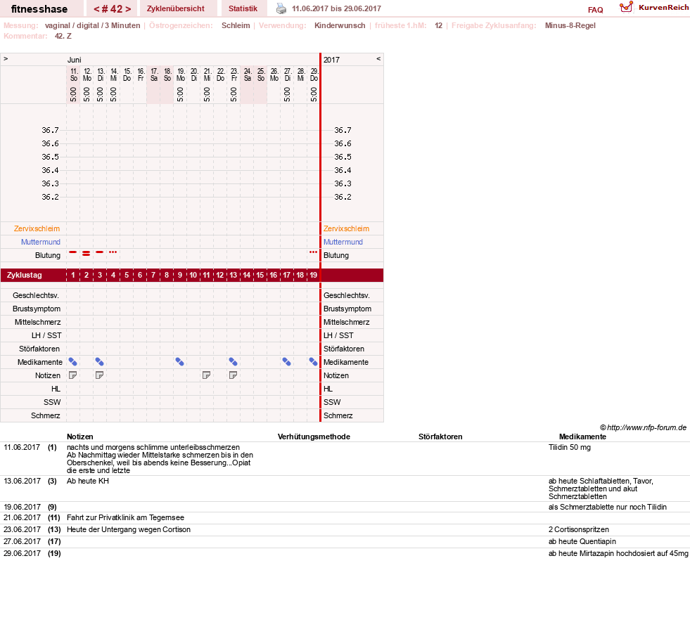 NFP-Kurve User #7410
