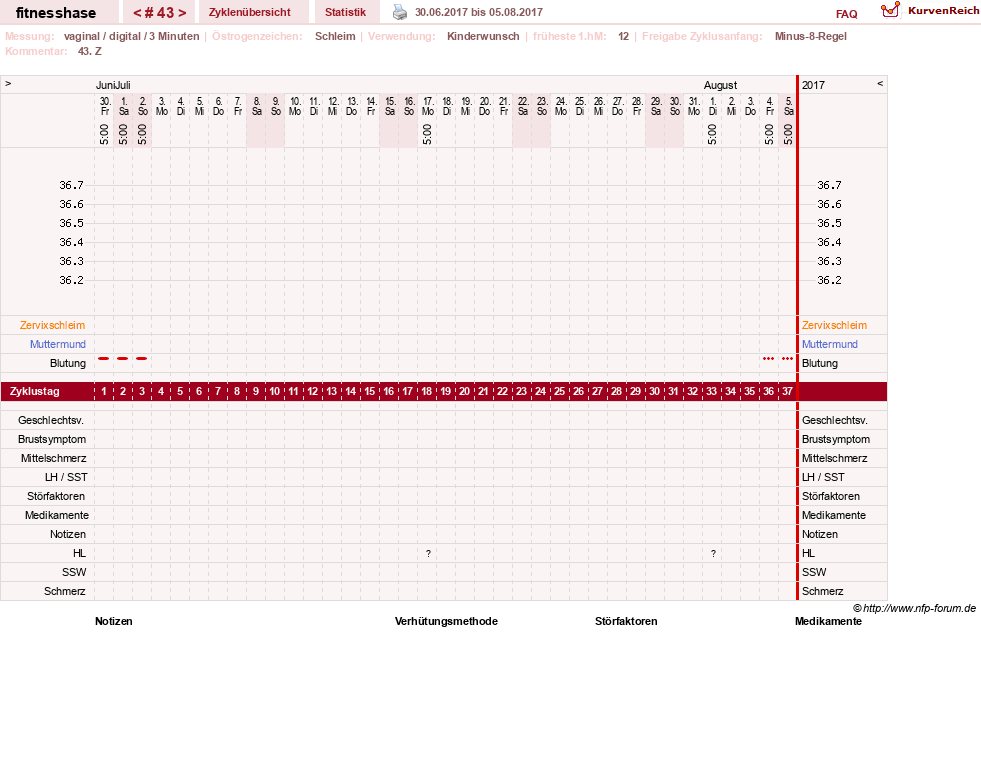 NFP-Kurve User #7410