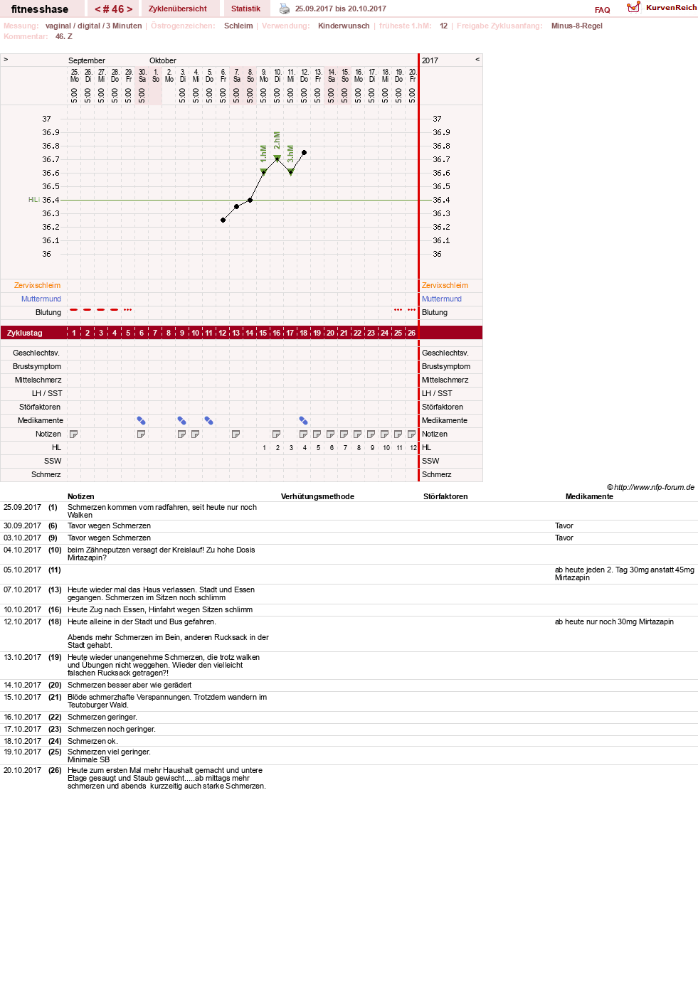 NFP-Kurve User #7410