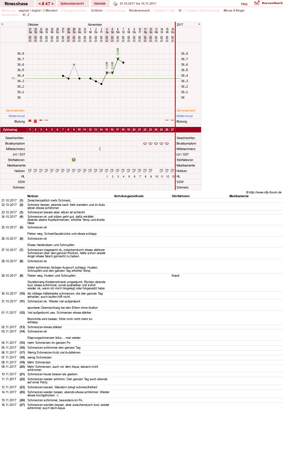 NFP-Kurve User #7410