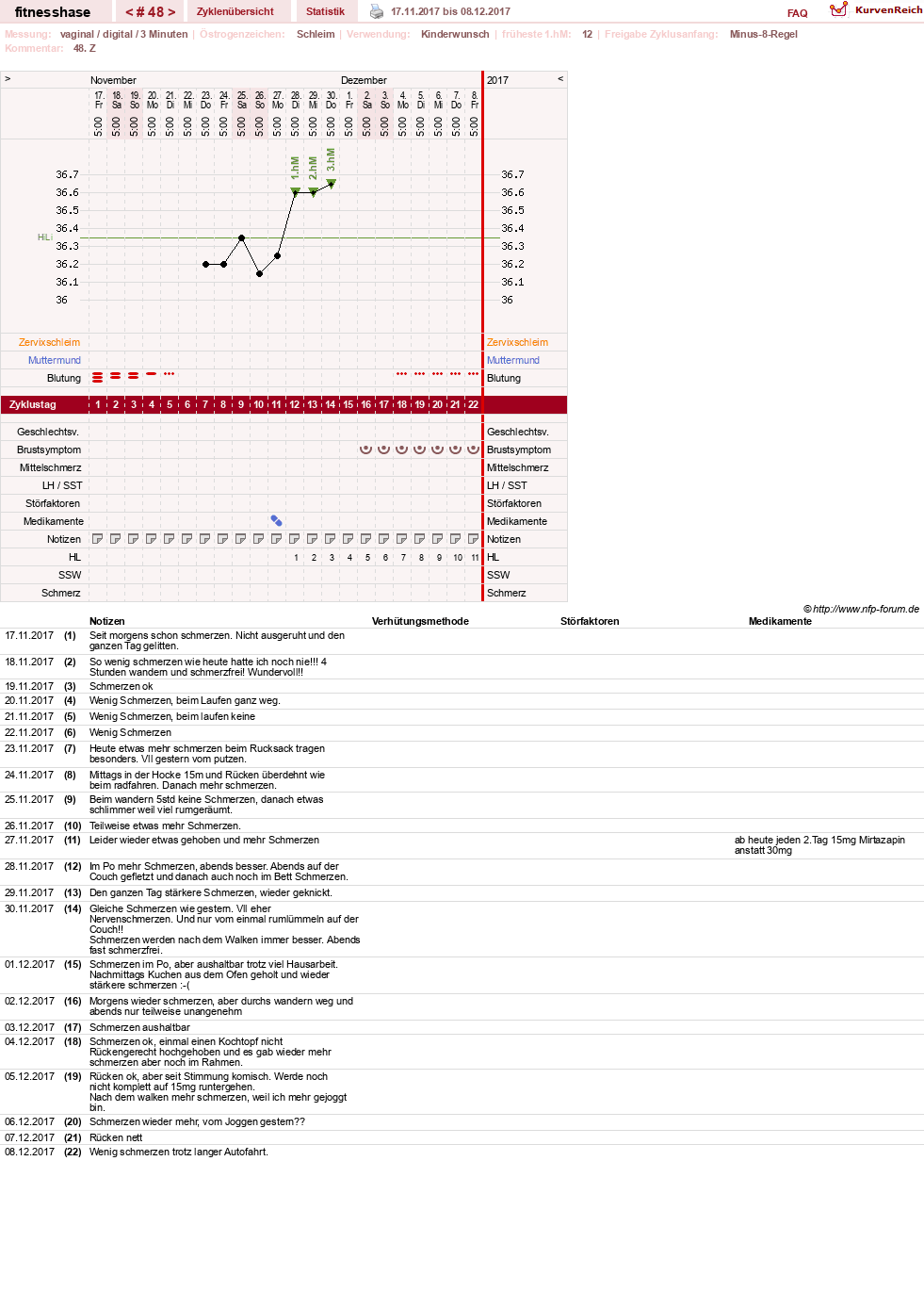 NFP-Kurve User #7410