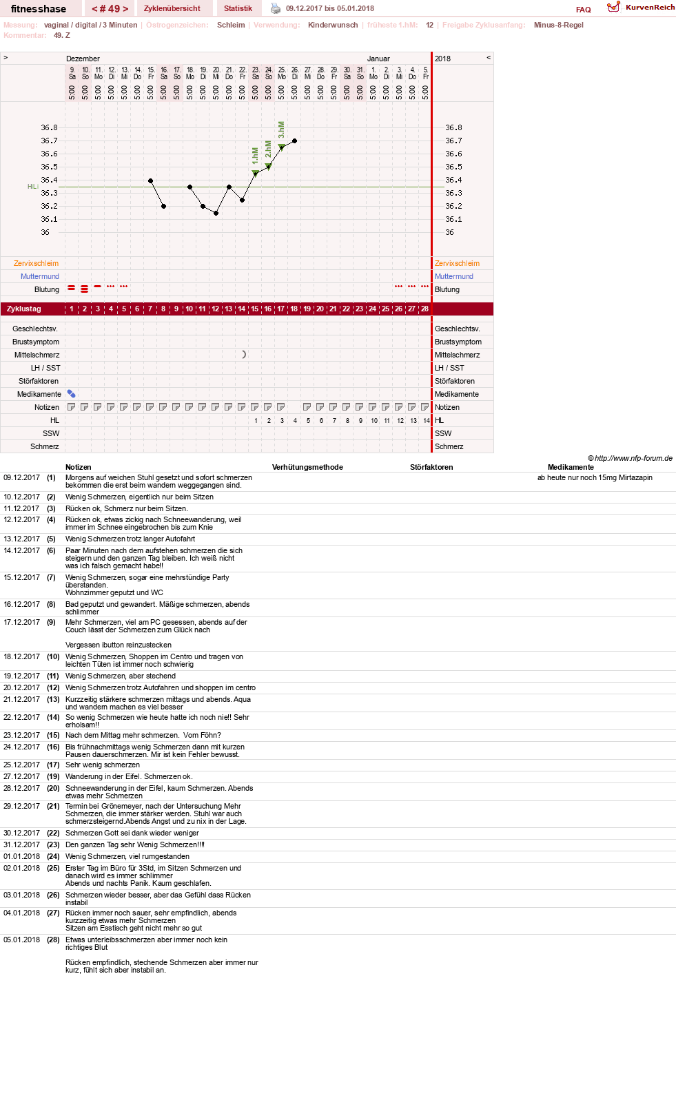 NFP-Kurve User #7410