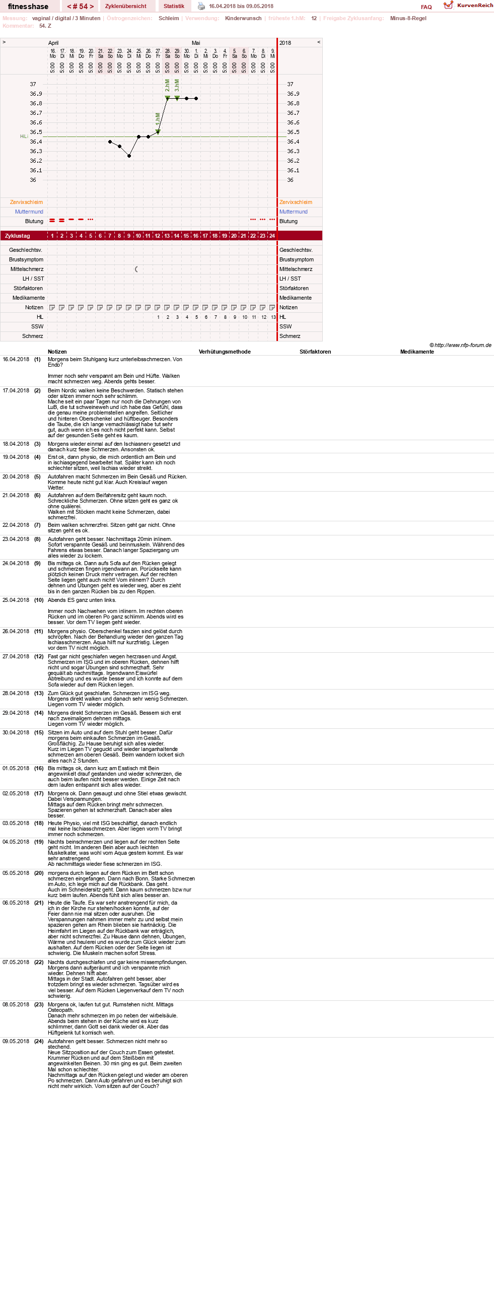 NFP-Kurve User #7410