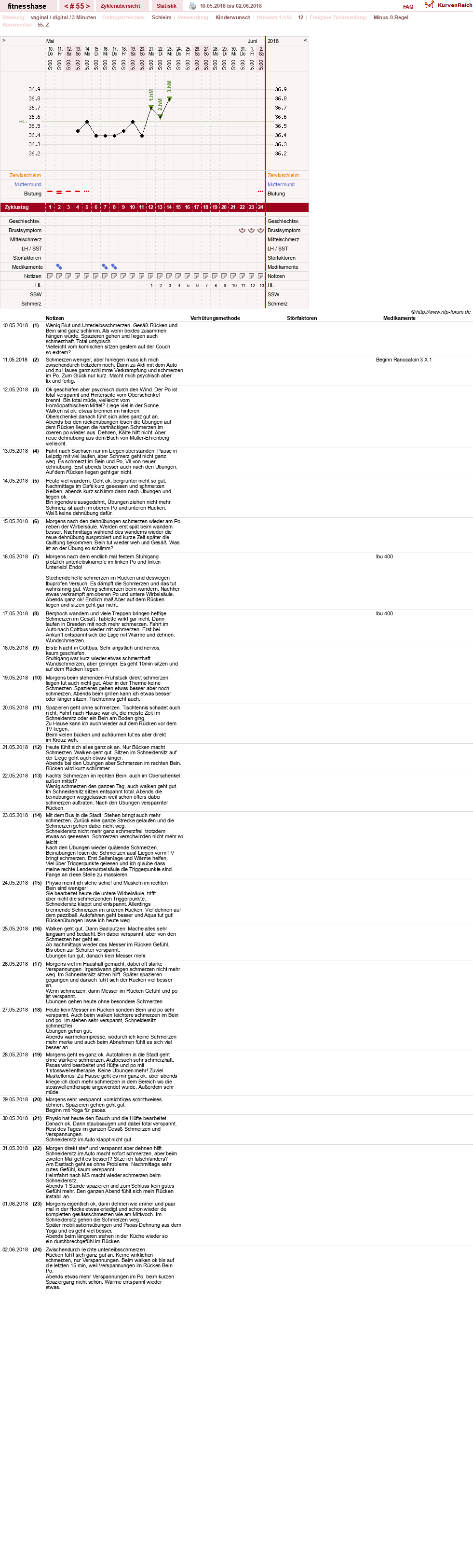 NFP-Kurve User #7410