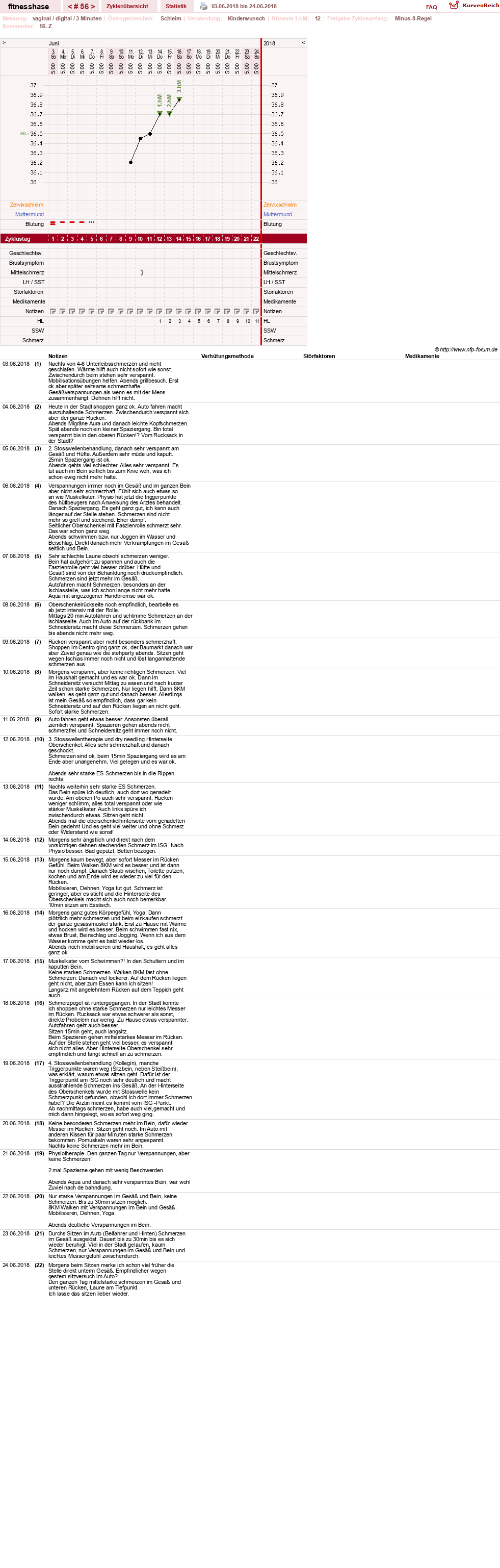 NFP-Kurve User #7410