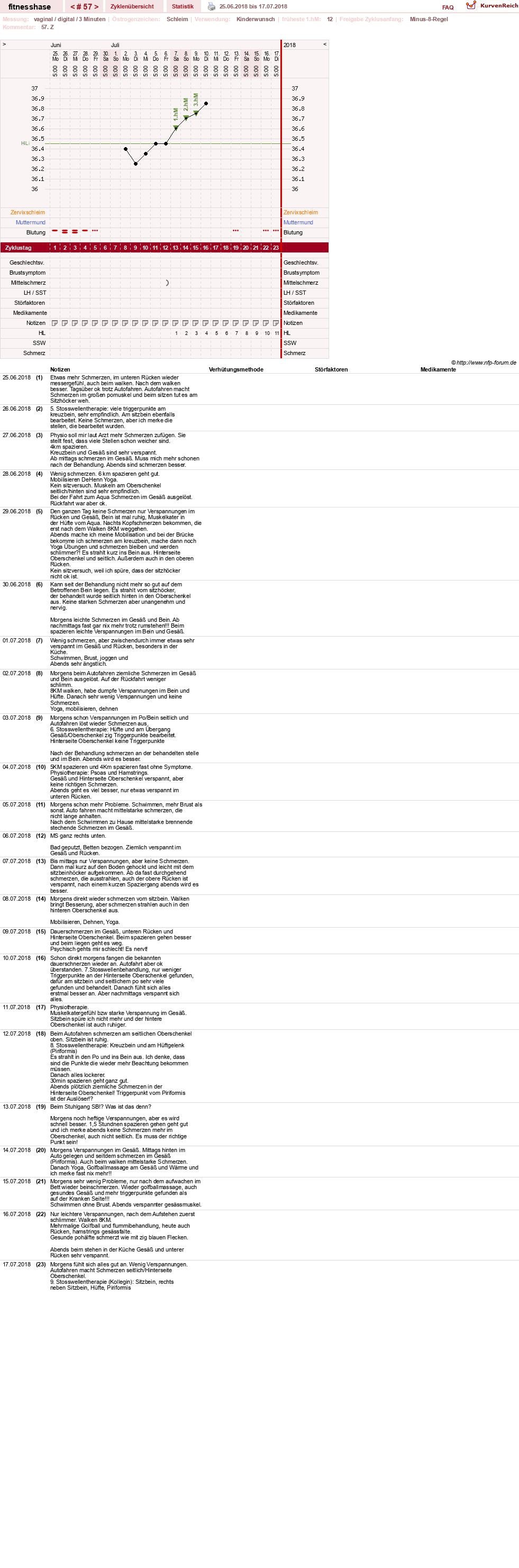 NFP-Kurve User #7410