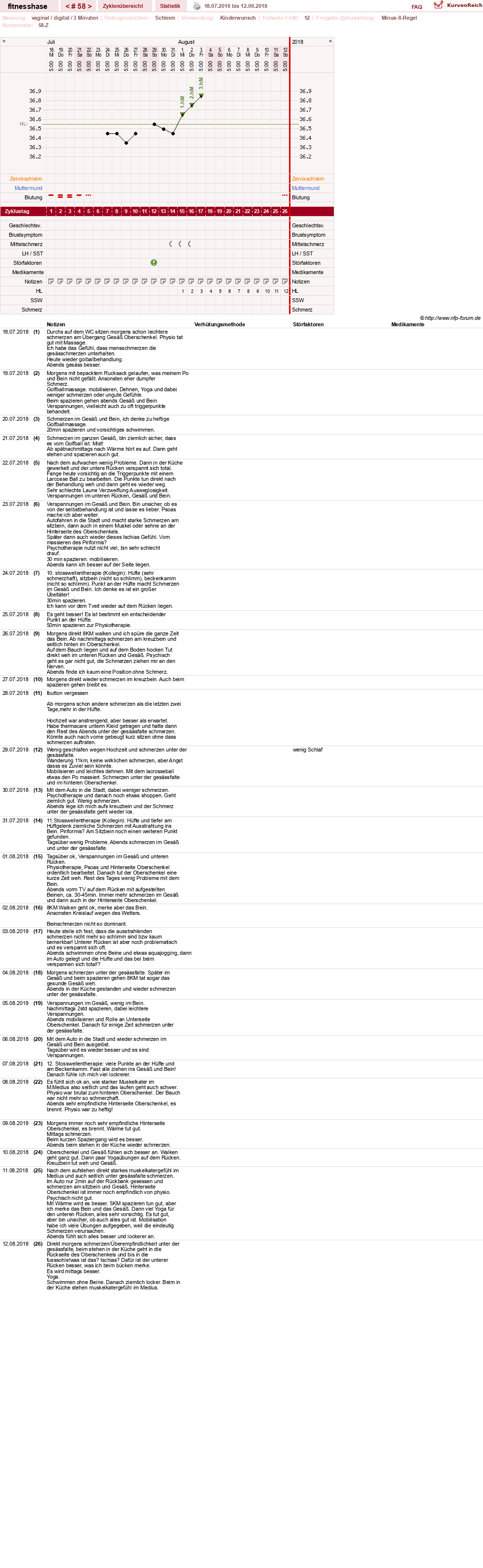 NFP-Kurve User #7410