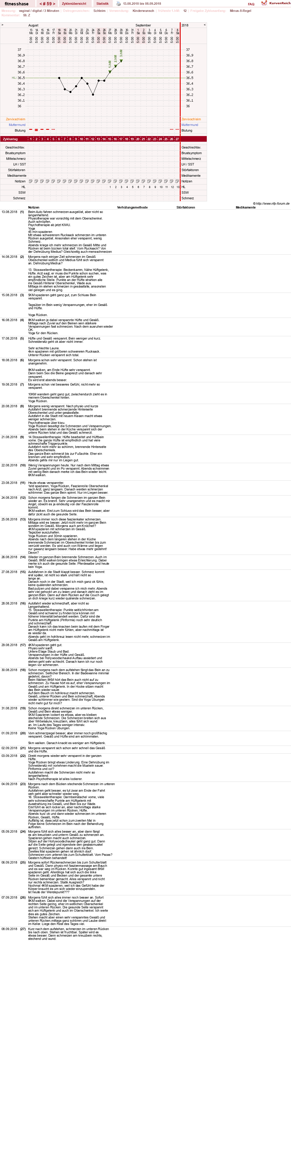 NFP-Kurve User #7410