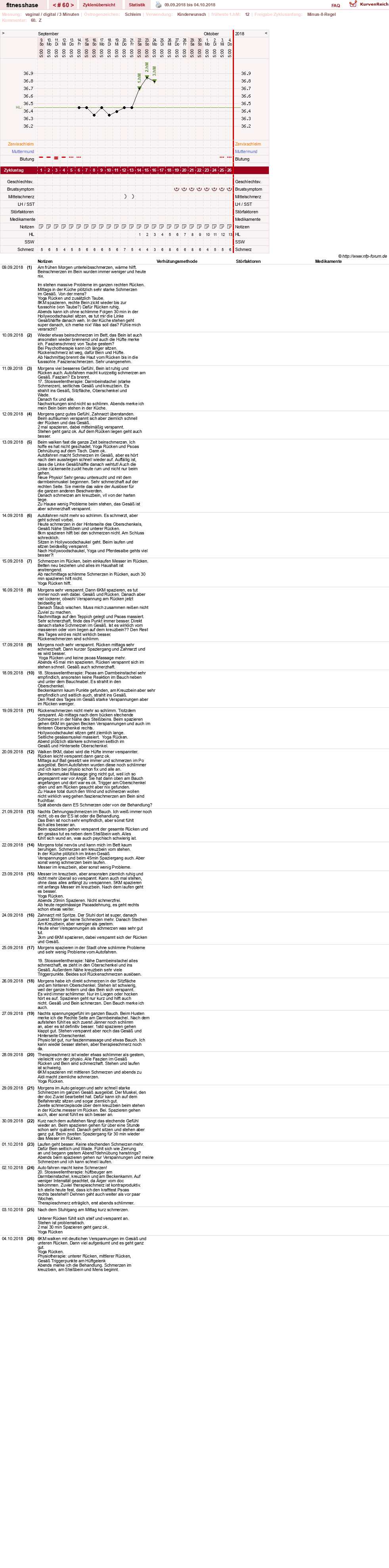 NFP-Kurve User #7410