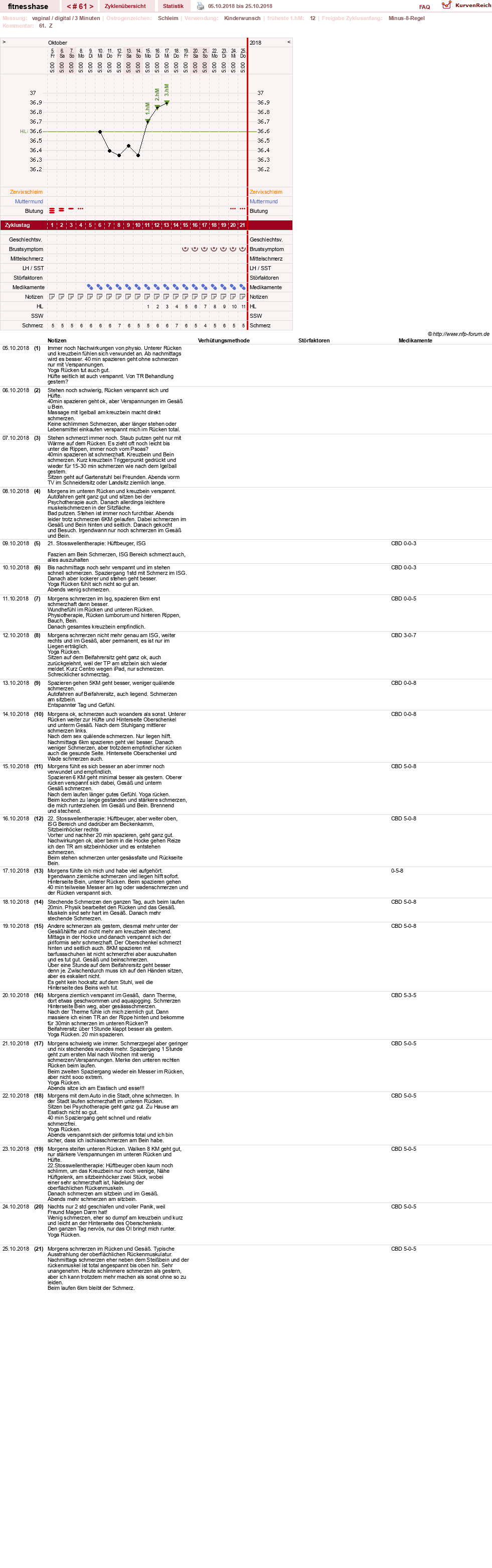 NFP-Kurve User #7410