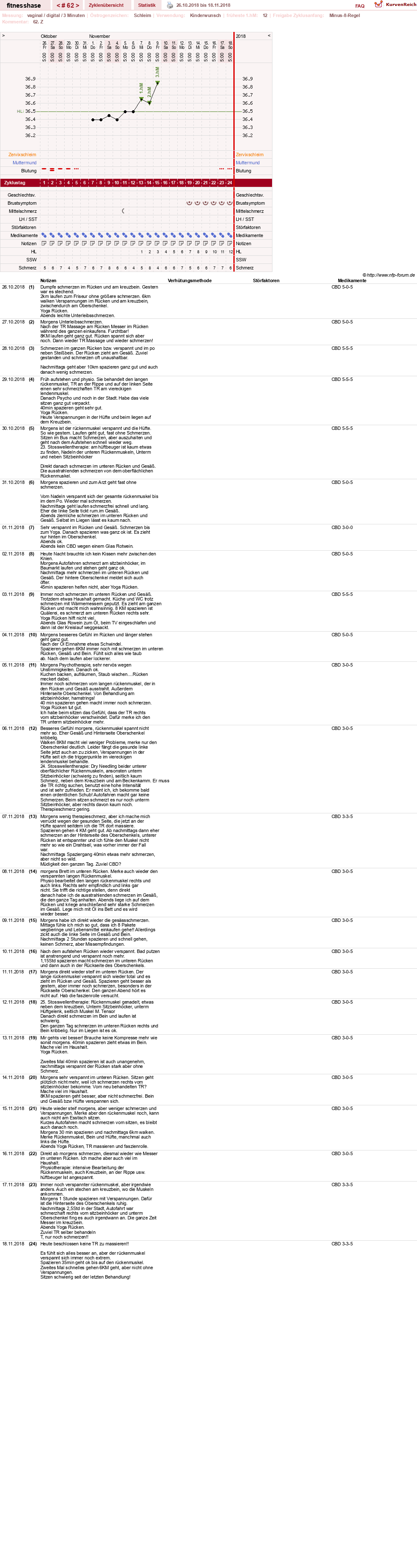 NFP-Kurve User #7410