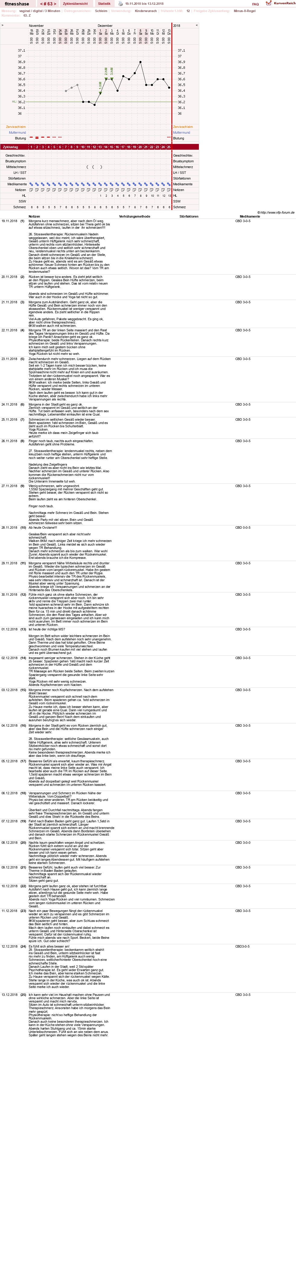 NFP-Kurve User #7410
