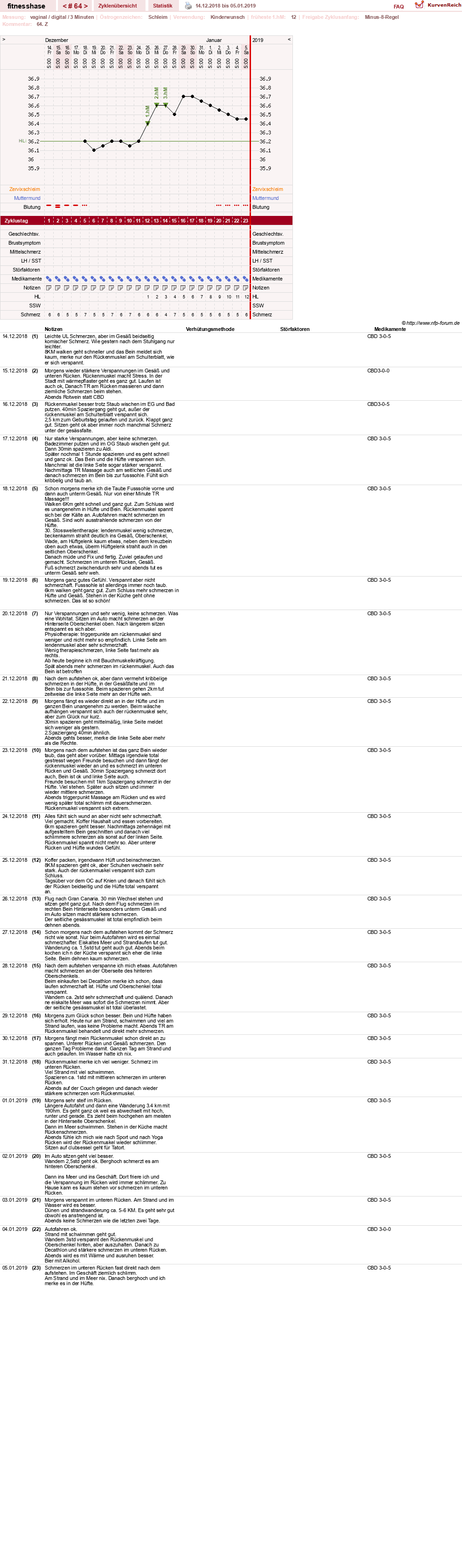 NFP-Kurve User #7410