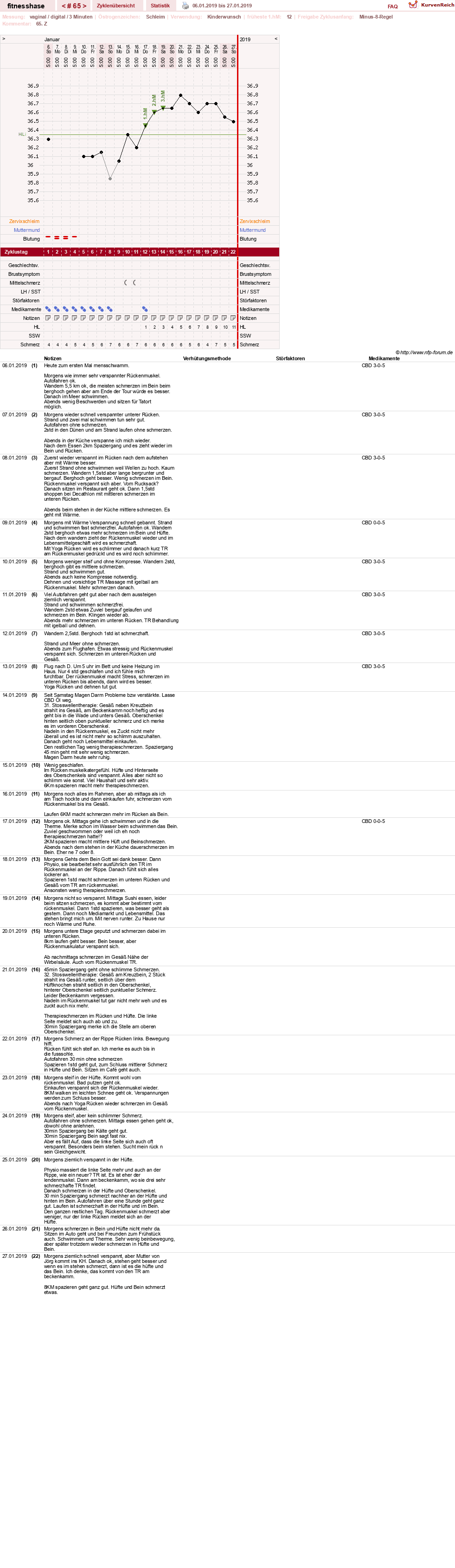 NFP-Kurve User #7410