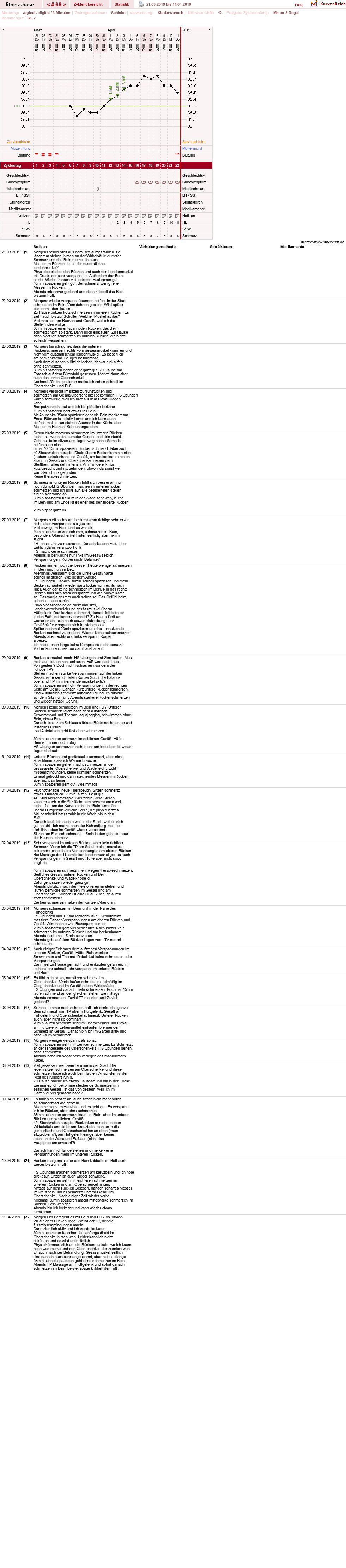 NFP-Kurve User #7410