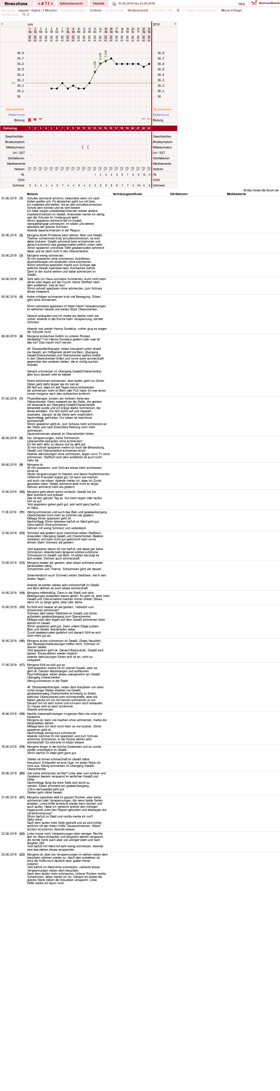 NFP-Kurve User #7410