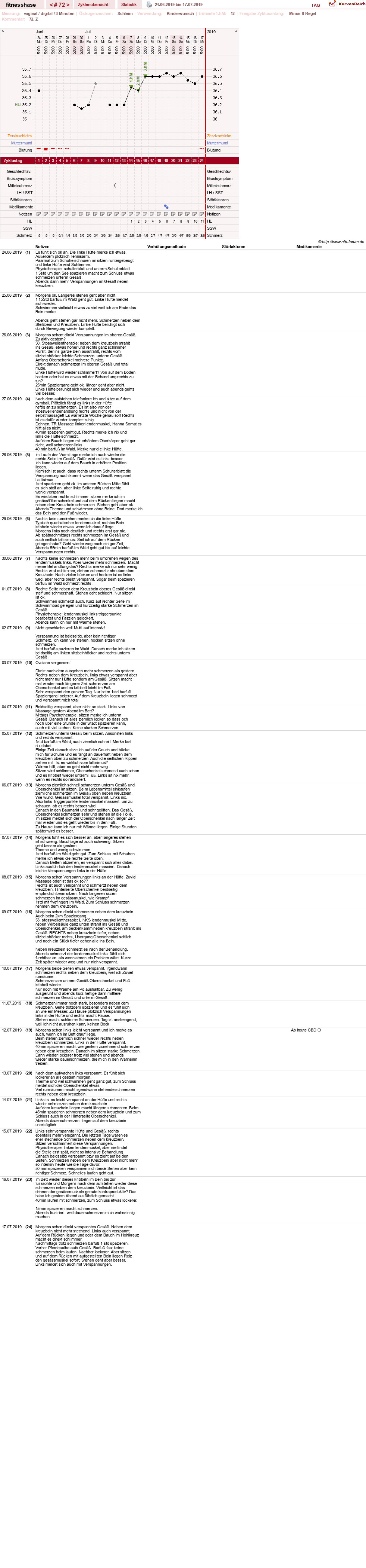 NFP-Kurve User #7410