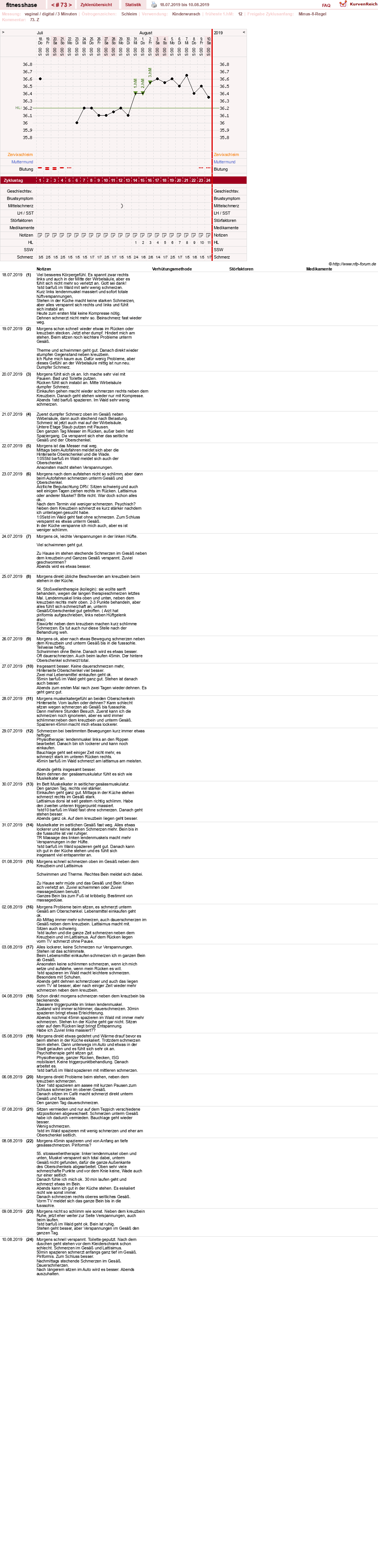 NFP-Kurve User #7410