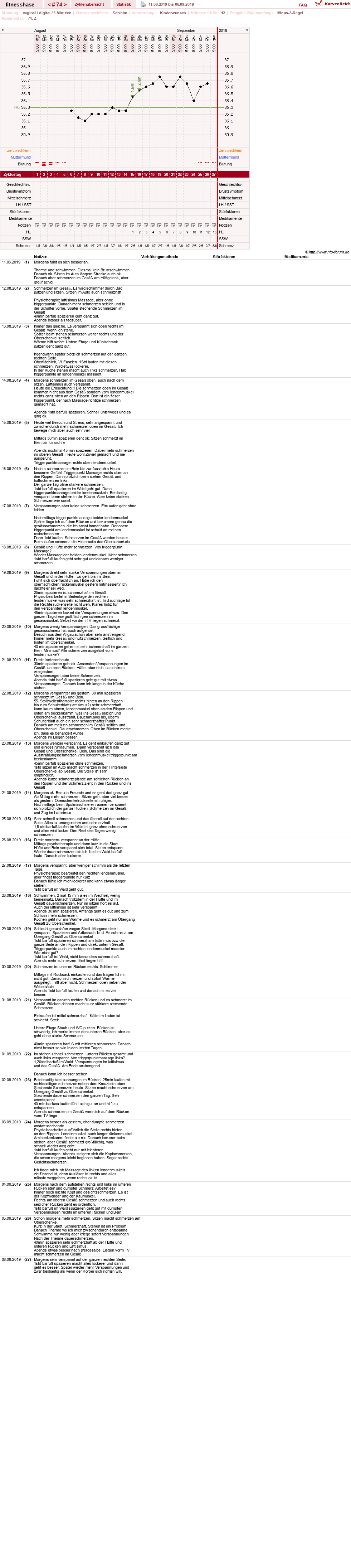 NFP-Kurve User #7410