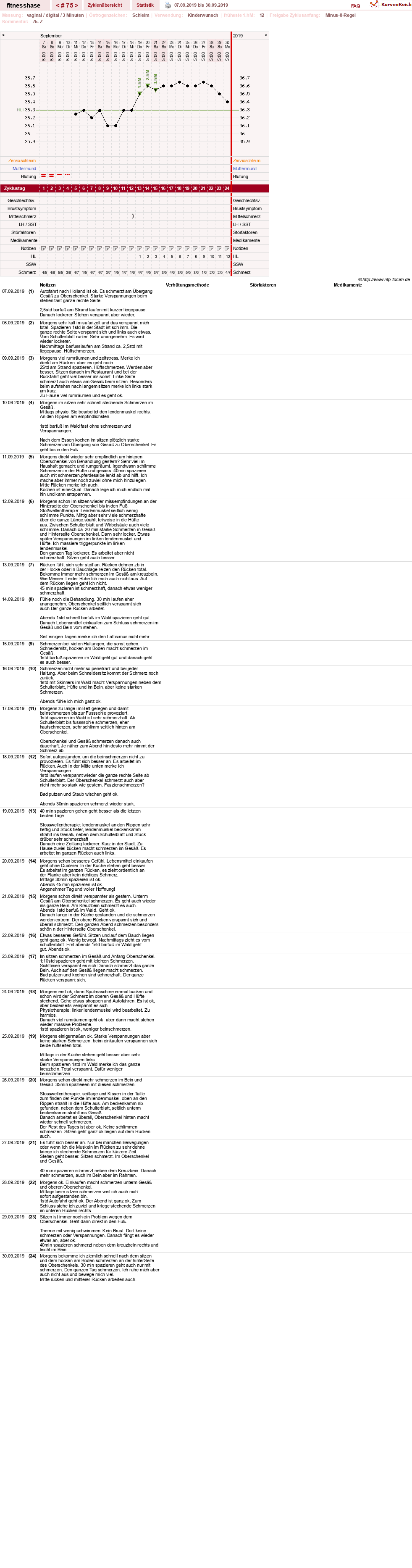 NFP-Kurve User #7410