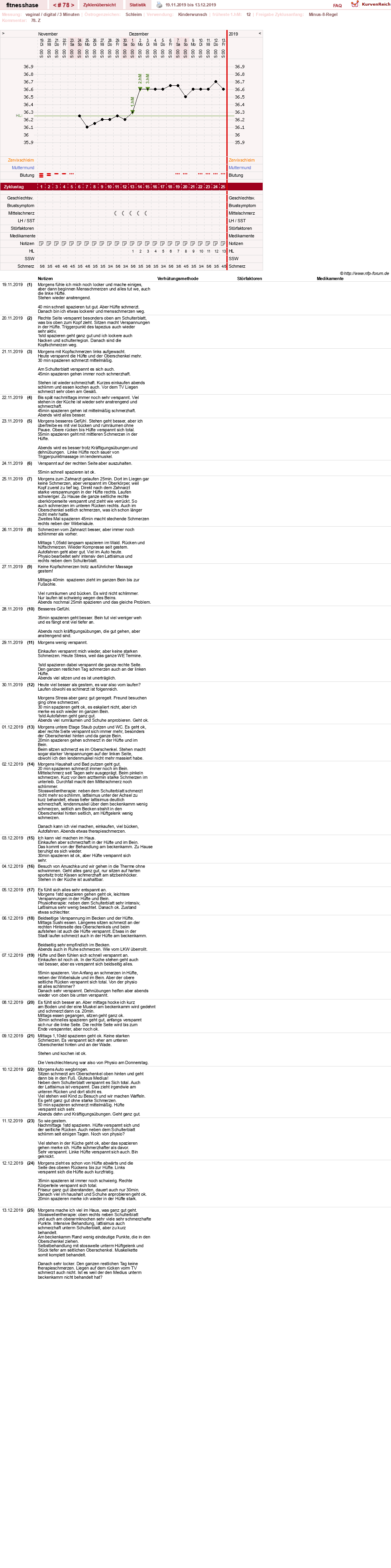 NFP-Kurve User #7410