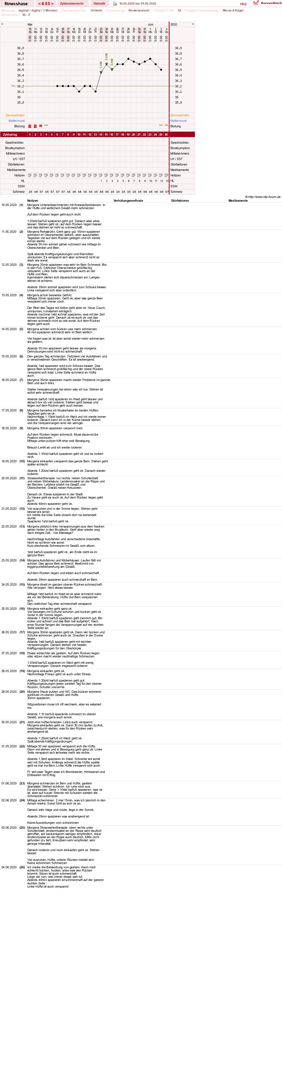 NFP-Kurve User #7410