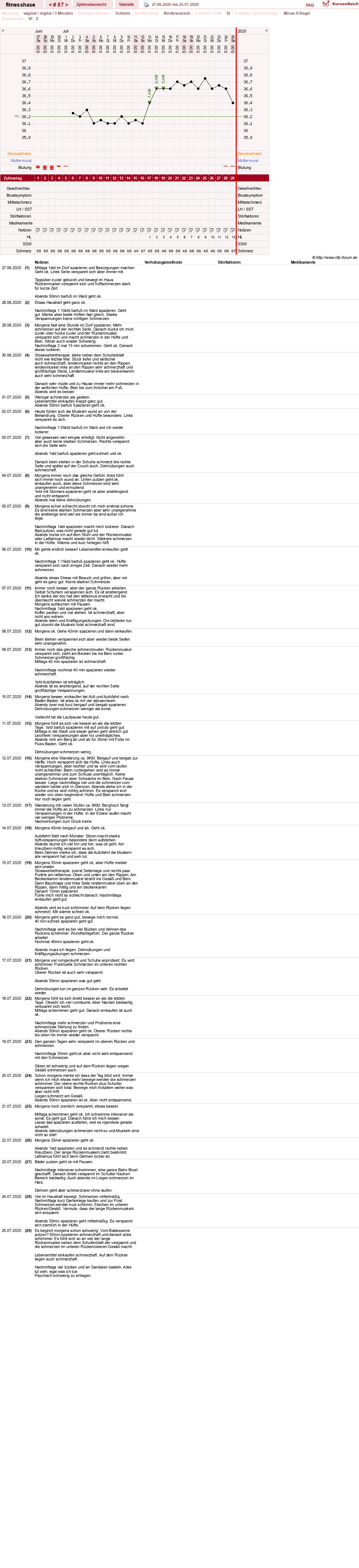 NFP-Kurve User #7410