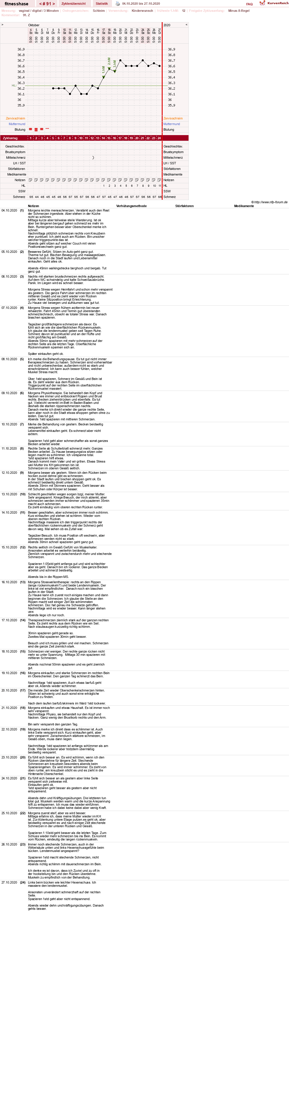 NFP-Kurve User #7410