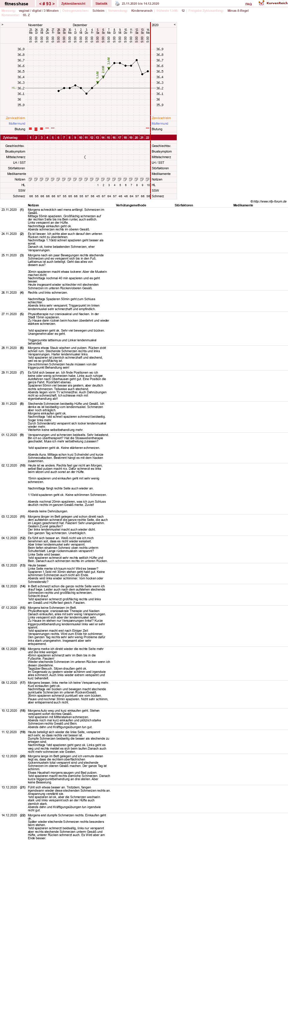 NFP-Kurve User #7410