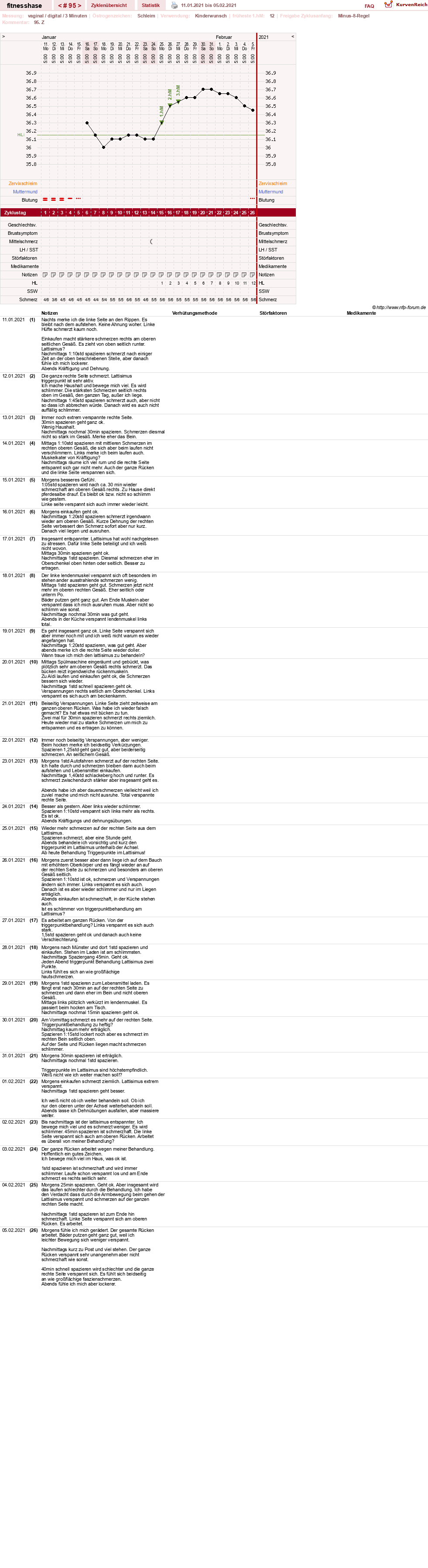 NFP-Kurve User #7410
