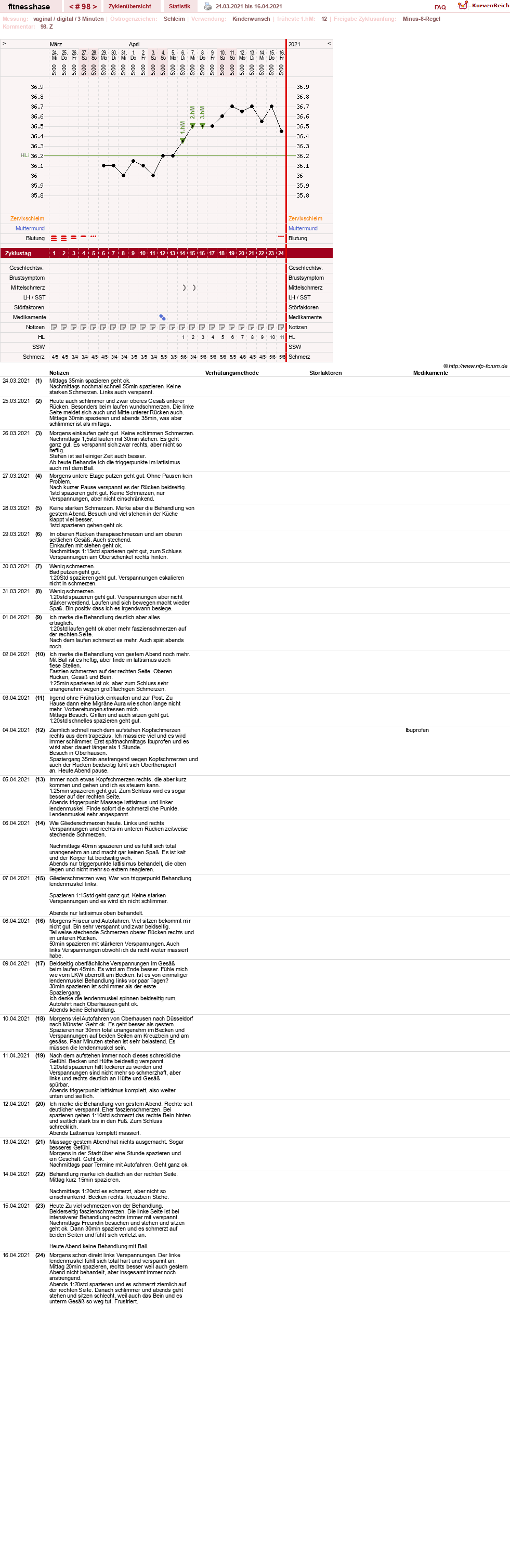 NFP-Kurve User #7410