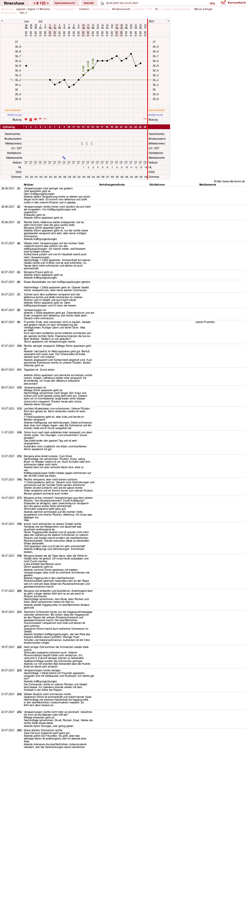 NFP-Kurve User #7410