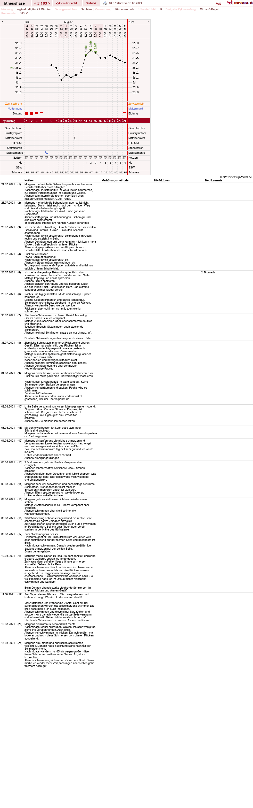 NFP-Kurve User #7410