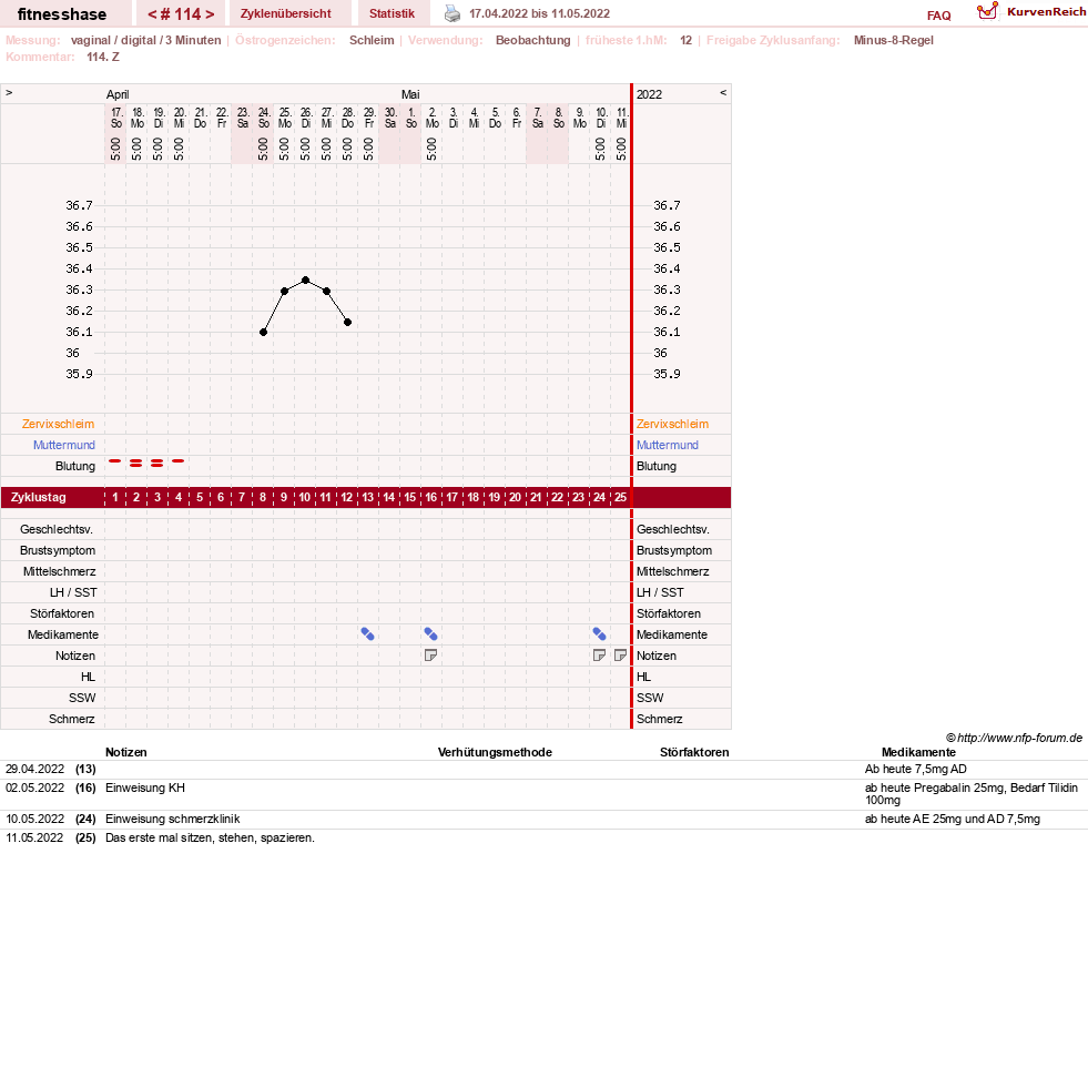 NFP-Kurve User #7410