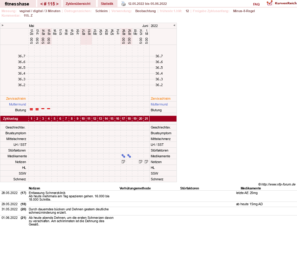 NFP-Kurve User #7410