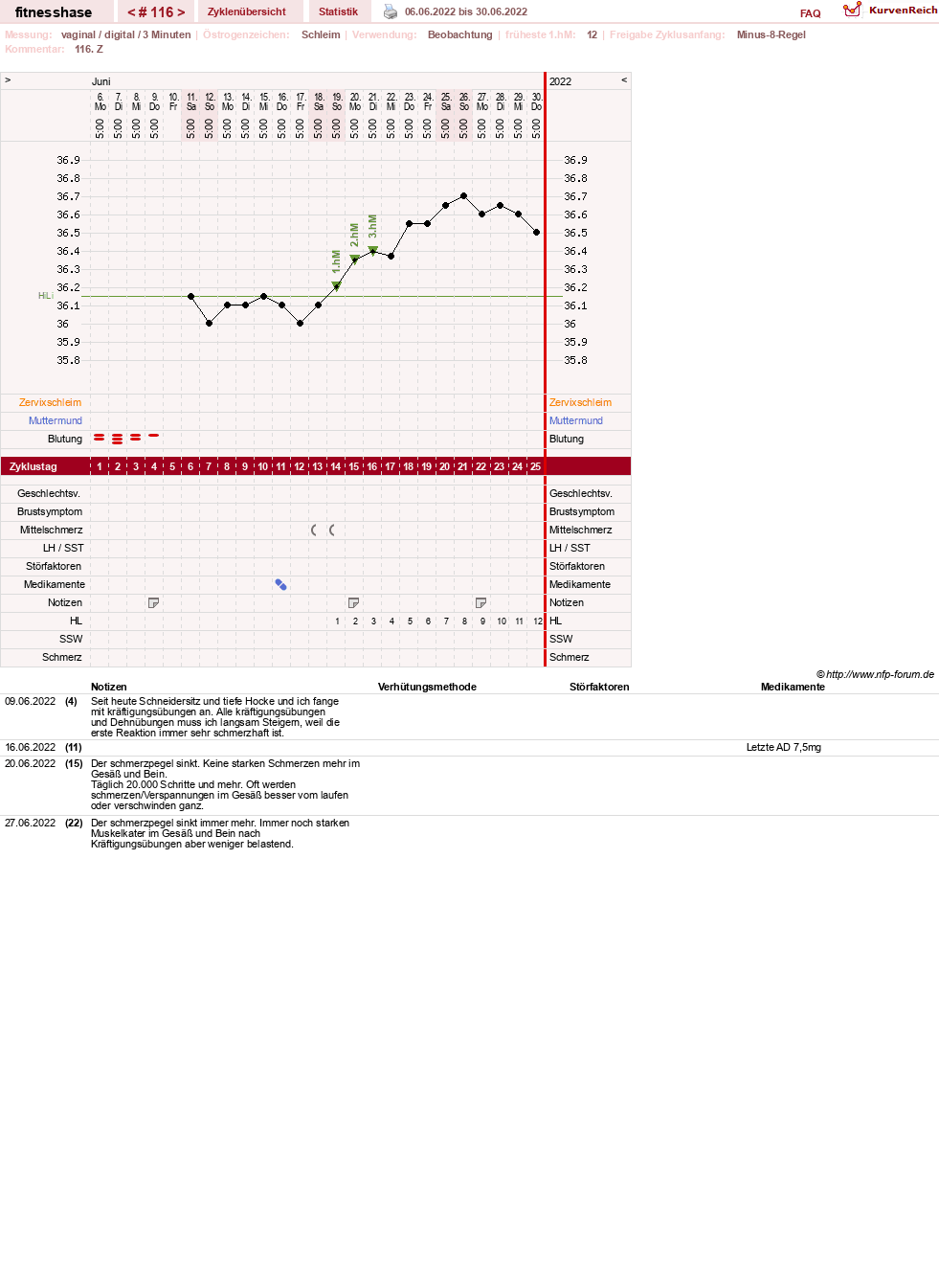 NFP-Kurve User #7410